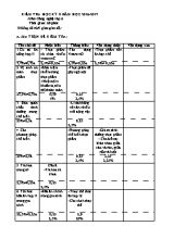 Kiểm tra học kỳ II năm học 2016 - 2017 môn Công nghệ lớp 6